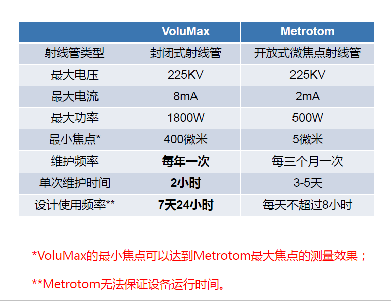 蚌埠蚌埠蔡司蚌埠工业CT