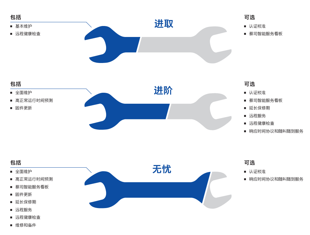 蚌埠蚌埠蔡司蚌埠三坐标维保